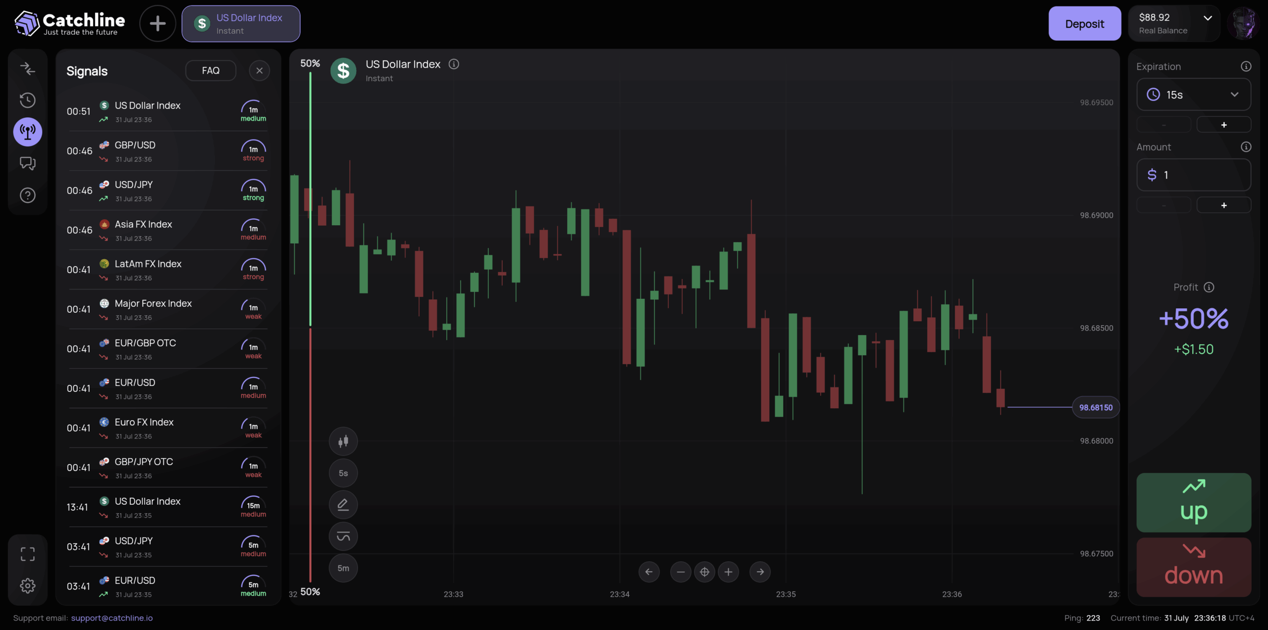 Plataforma trading IA dashboard com análise avançada de mercado