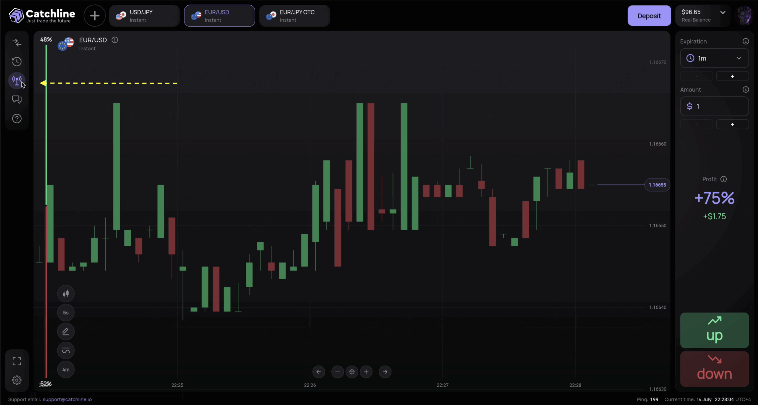 Catchline trading signals interface panel location