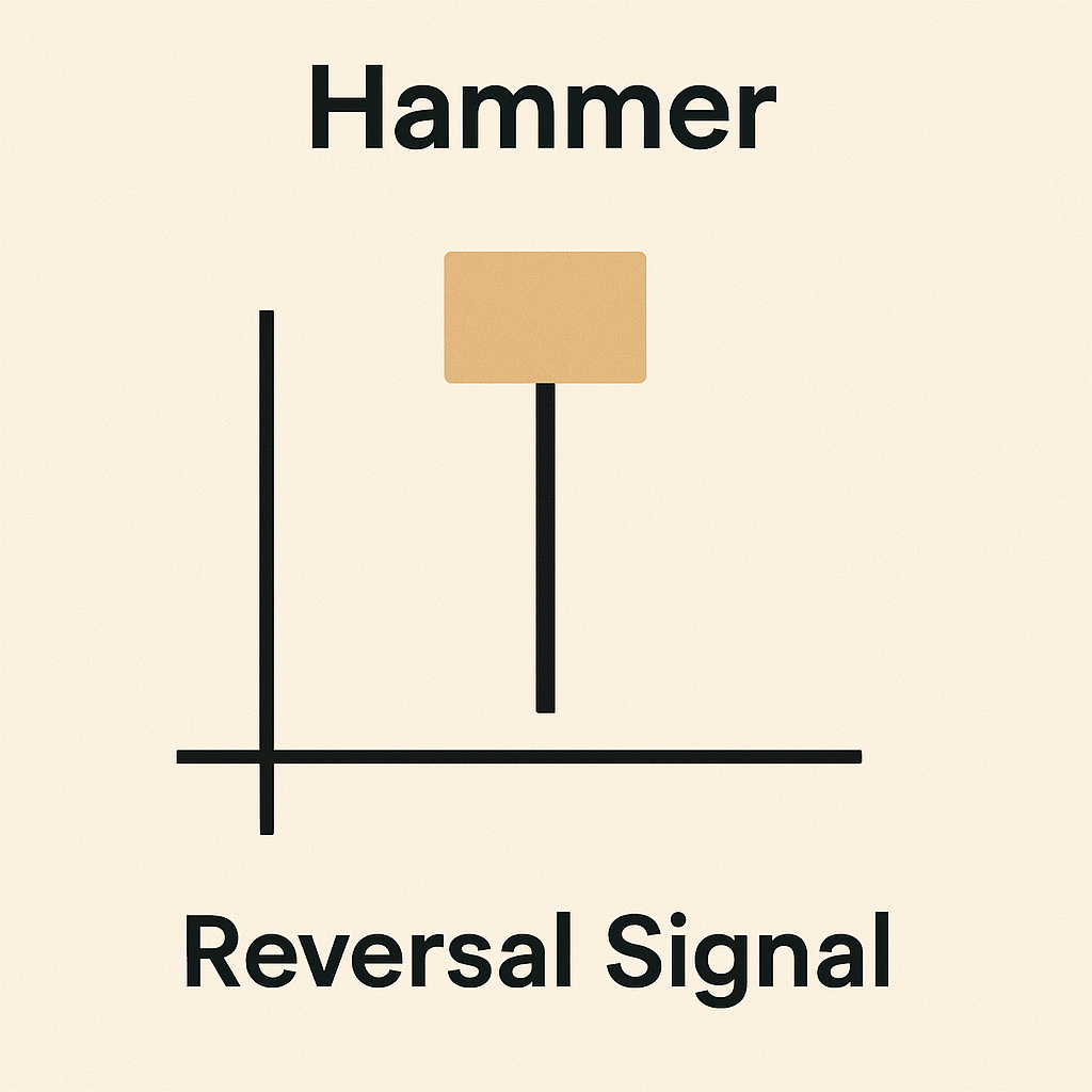 Hammer candlestick pattern - bullish reversal signal formation
